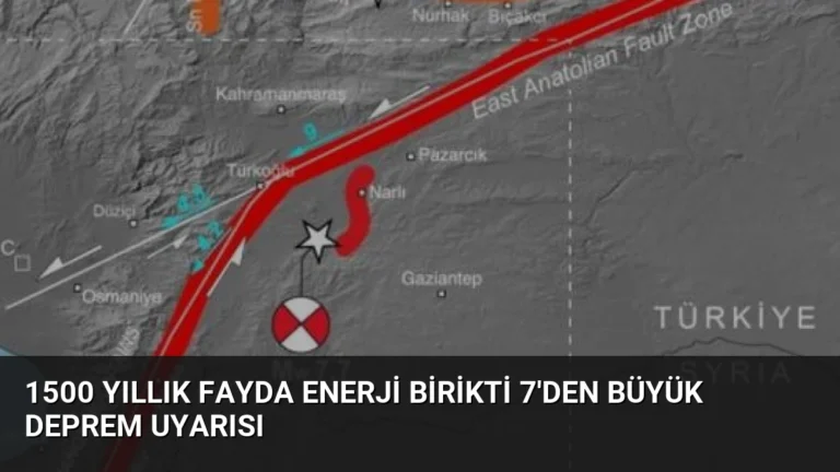 1500 Yıllık Fayda Enerji Birikti 7’den Büyük Deprem Uyarısı